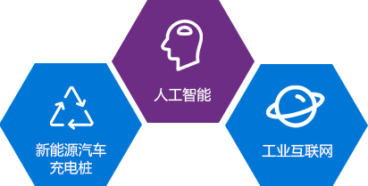 新能源騎車充電樁，人工智能，工業(yè)互聯(lián)網(wǎng)
